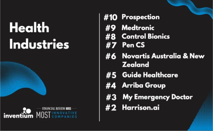 Harrison.ai named on the 2021 AFR BOSS Most Innovative Companies List, ranking at number two in the healthcare category. Harrison.ai is honoured to be recognised as one of Australia and New Zealand’s Most Innovative Companies. The prestigious annual list, published by The Australian Financial Review and Boss Magazine, is based on a rigorous assessment process managed by Australia’s leading innovation consultancy, Inventium, in conjunction with a panel of industry expert judges. Harrison.ai was ranked number two on the healthcare list, out of over 700 nominated organisations assessed across Australia and New Zealand. The assessment measures a top innovation implemented in the past two years. Specifically, the judges look at how valuable the problem is that the innovation is solving, the quality and uniqueness of the solution, and the level of impact that the innovation has had. Inventium also assesses internal elements such as innovation culture, strategy, resources and process, which demonstrate a sustainable and repeatable approach to innovation. The full list can be viewed here. Harrison.ai was thrilled to be recognised for its innovative business model. The company builds joint ventures that create AI solutions using existing datasets, to create clinically useful and scalable products. Its major venture in the past two years is Annalise.ai. In 2019 Harrison.ai partnered with I-MED Radiology Network to explore AI solutions to support radiologists and other clinicians who may be reviewing medical imaging patient studies. Annalise.ai launched its first enterprise solution this year with Annalise Enterprise CXR, a chest x-ray decision-support product to help detect a comprehensive list of the most common findings such as lung nodules, spinal wedge fractures and misplaced nasogastric tubes. Annalise Enterprise CXR detects 124 findings on a chest x-ray, and significantly improves the radiologist’s classification accuracy in 80% of findings, meaning that radiologists are less likely to miss findings, and reassured that their decisions are accurate thanks to the second opinion of the AI algorithm. Harrison.ai CEO Dr Aengus Tran said of the awards: “It’s an honour to come second in the Healthcare category, for our approach to building companies in the healthcare technology sector and the speed and scale at which we’ve been able to work since we launched Harrison.ai in 2018. With 250 staff across the globe, we’re looking forward to bringing new, innovative, and market-leading products such as Annalise CXR to market and putting Australia on the map as a global leader in innovation.” Dr Amantha Imber, Founder, Inventium said of the companies who made the list: “Inventium is proud to announce the 2021 Most Innovative Companies list in conjunction with the AFR. After the enormous impact 18 months (and counting) of a global pandemic has had on the way we live, it’s so inspiring to see all the amazing innovations our winners have created to help make our lives better.”