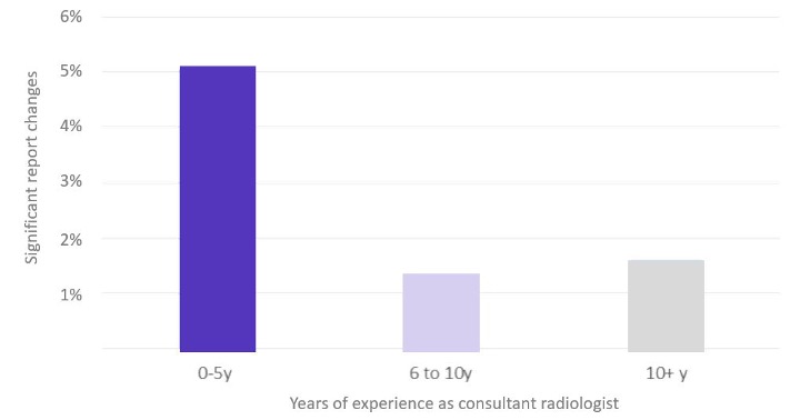 Figure4