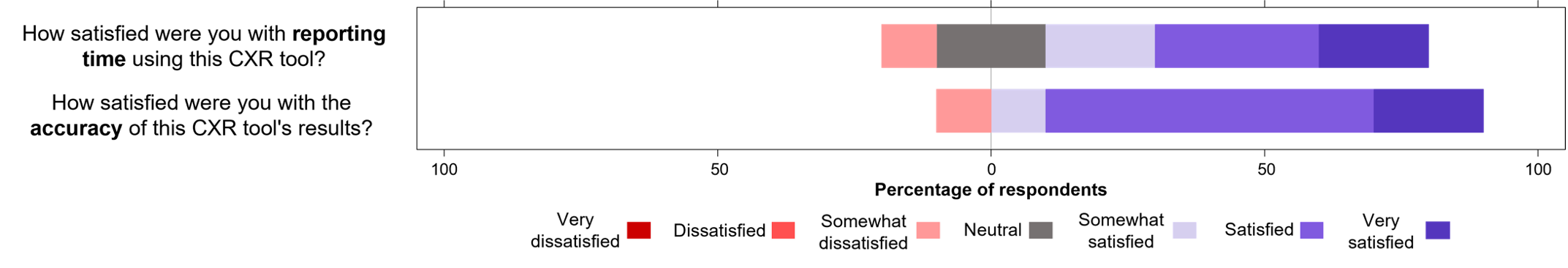 Figure5