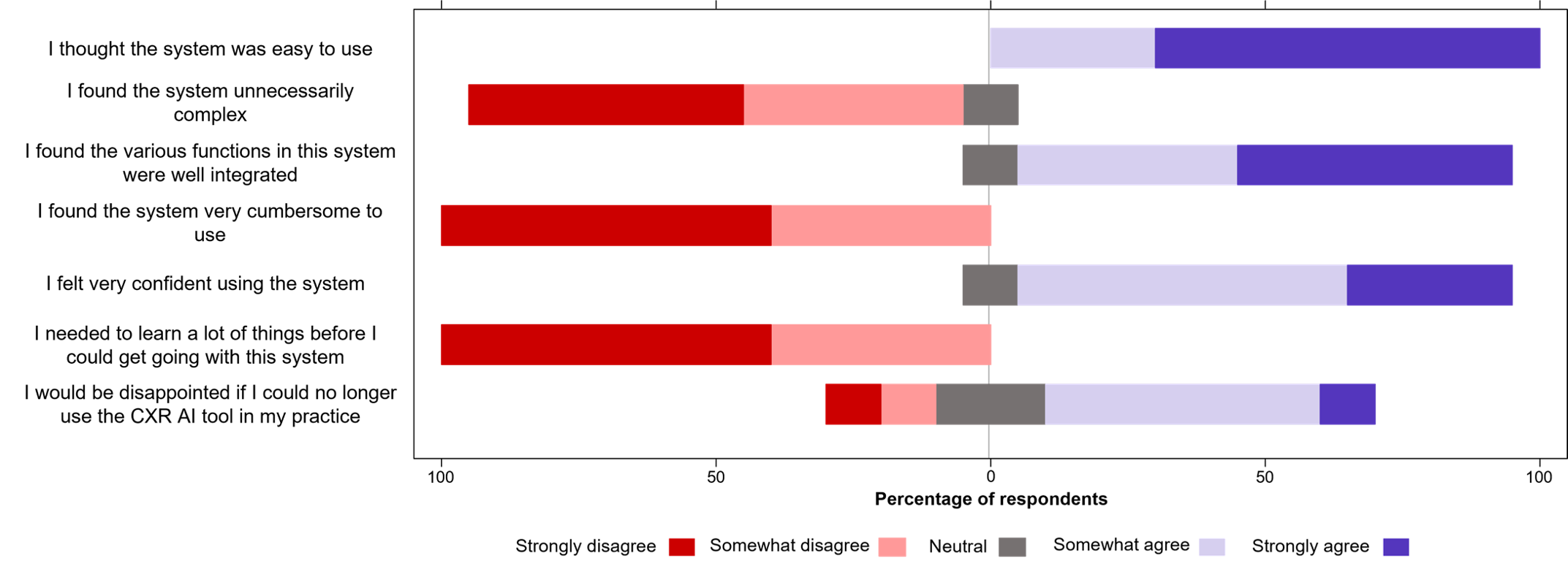 Figure6