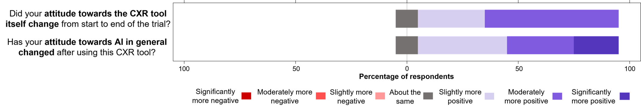Figure7