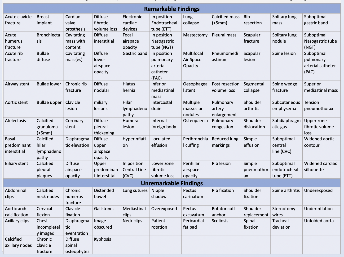 Table1