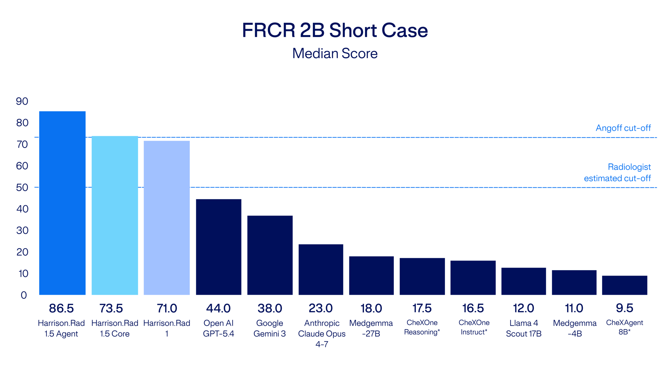 frcr-detail