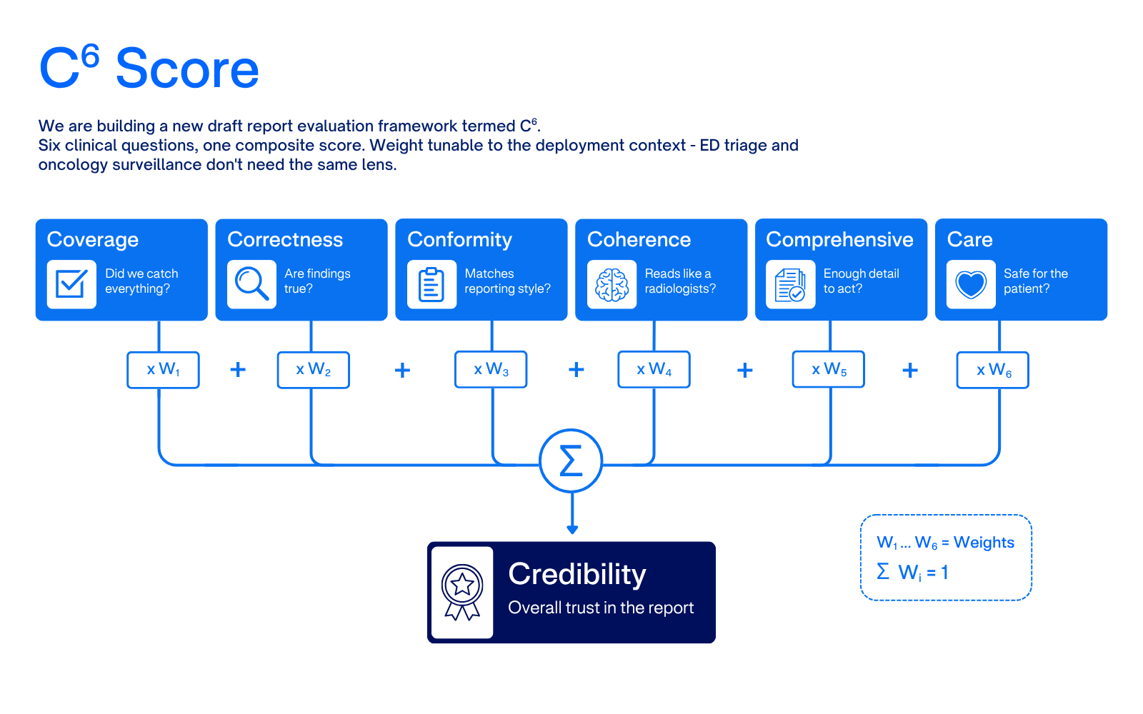 Fig 6.1 The C6 Framework