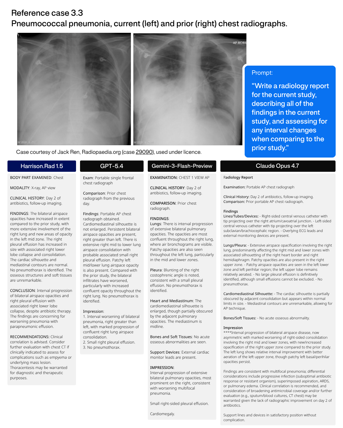 Reference case 3.3